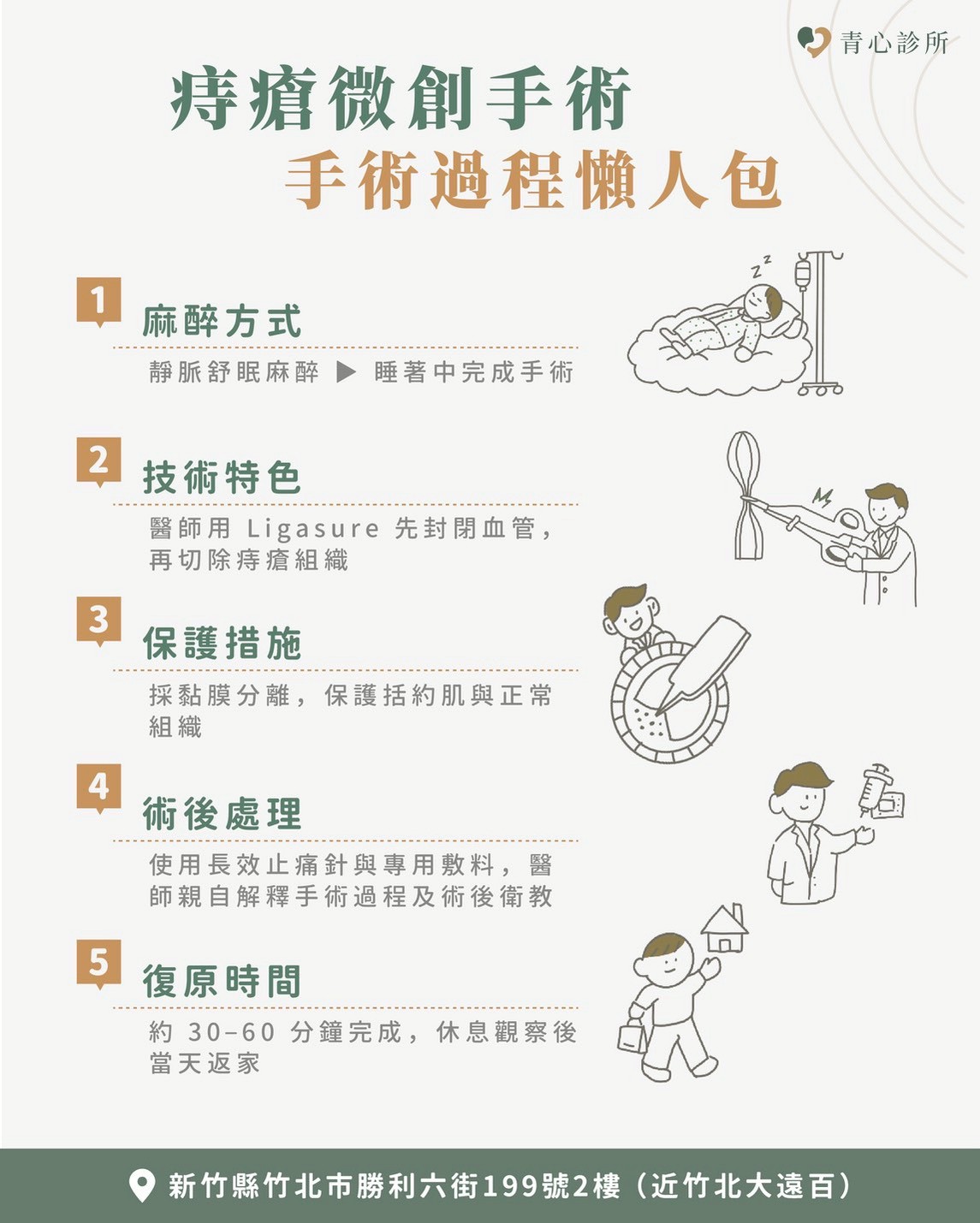 手術過程懶人包