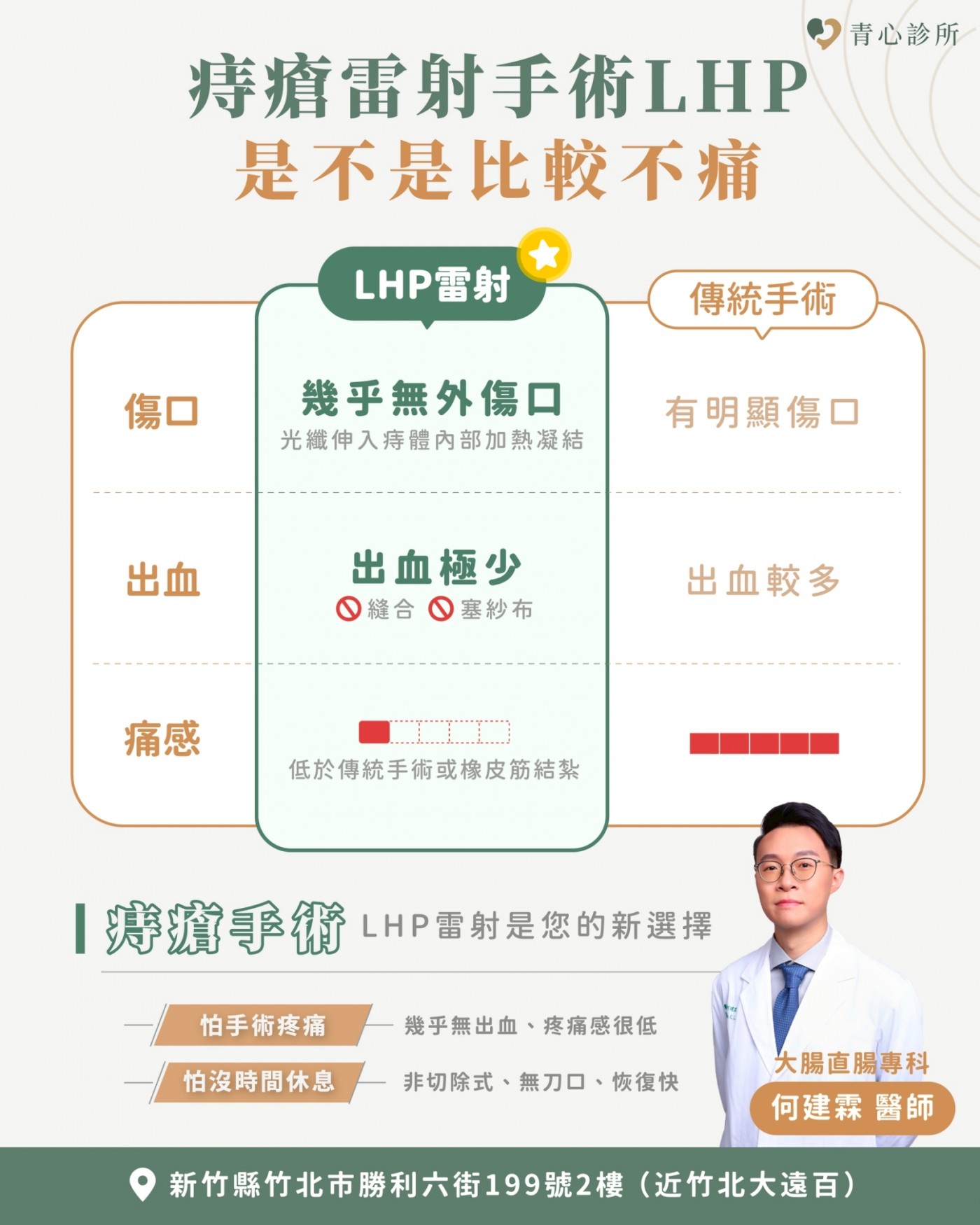 LHP雷射與傳統手術比較表