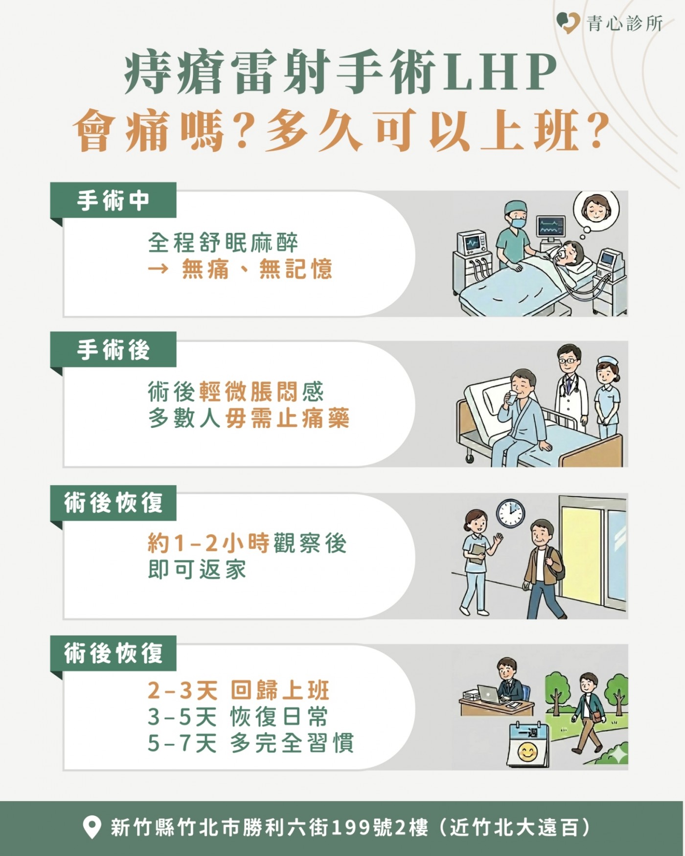 LHP雷射手術四大優勢