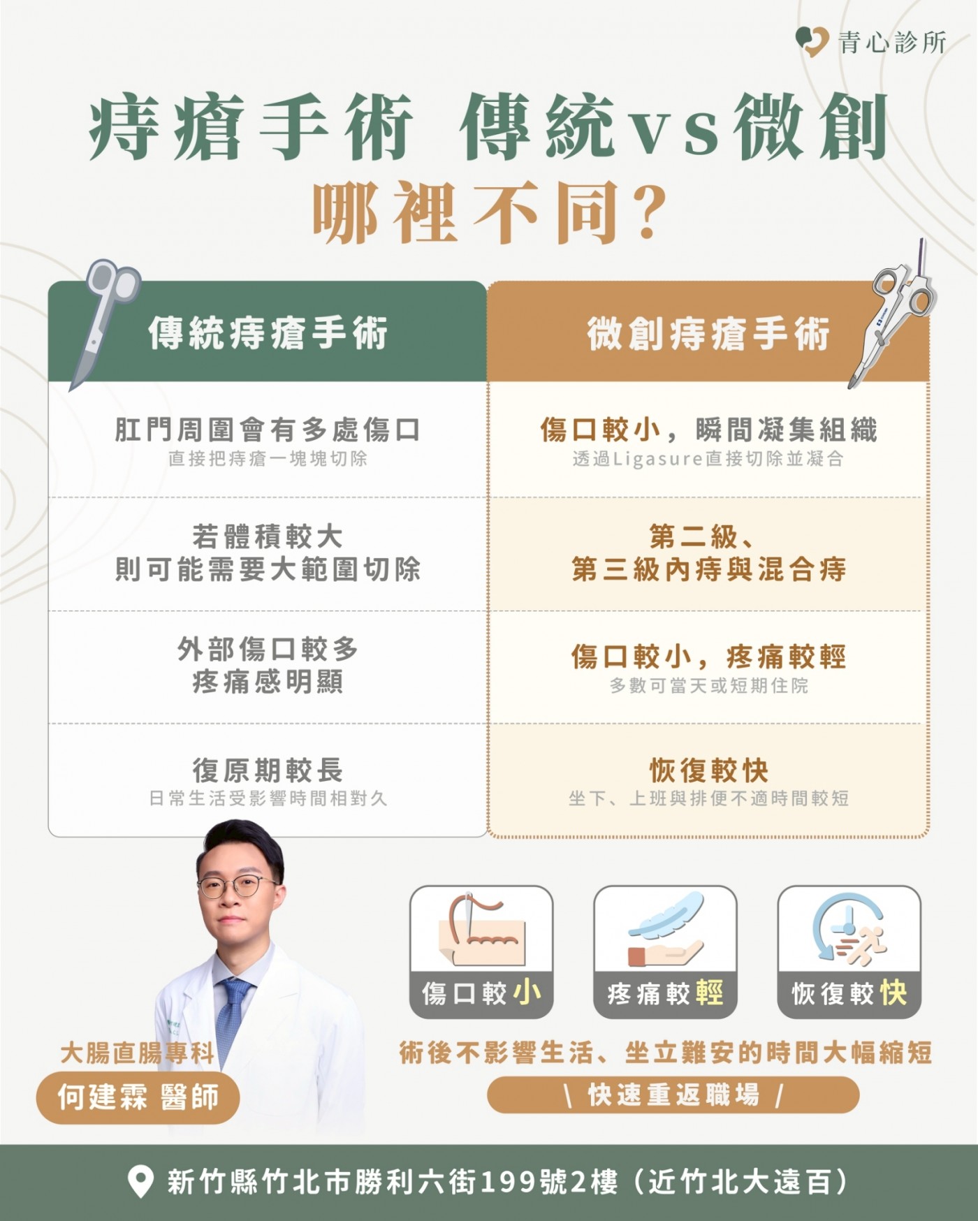 新竹竹北 青心診所 痔瘡微創手術 傳統痔瘡手術和痔瘡微創手術的差別比較表格