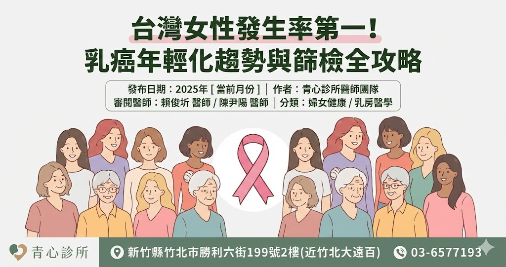 乳癌年輕化趨勢主圖