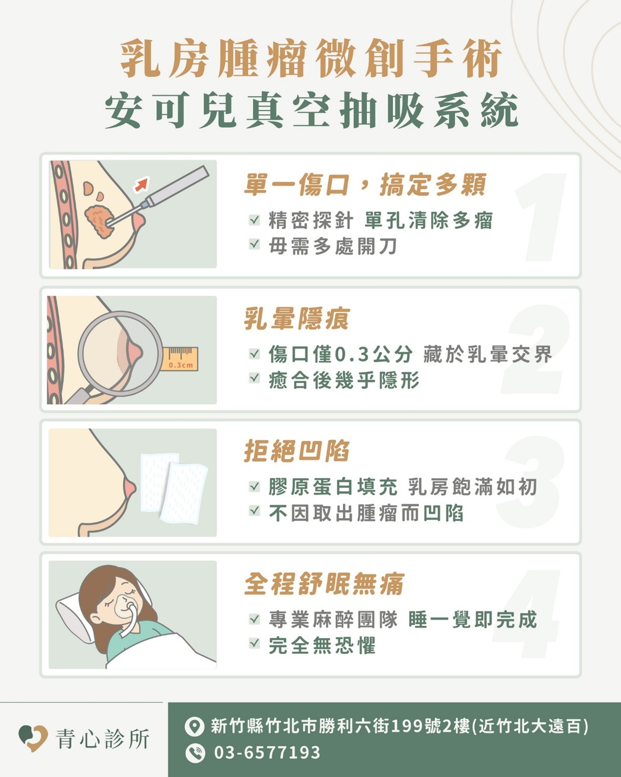 EnCor安可兒微創手術示意圖