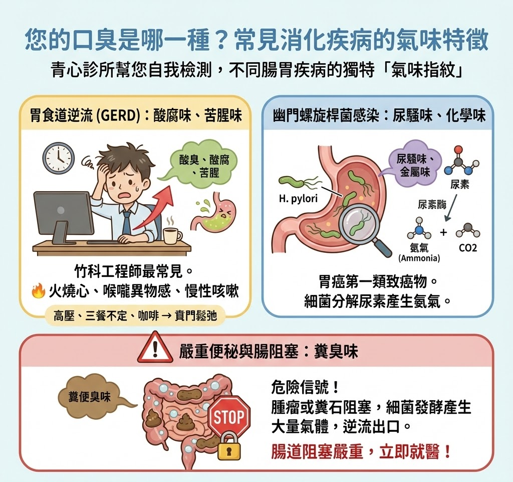 常見消化疾病氣味特徵