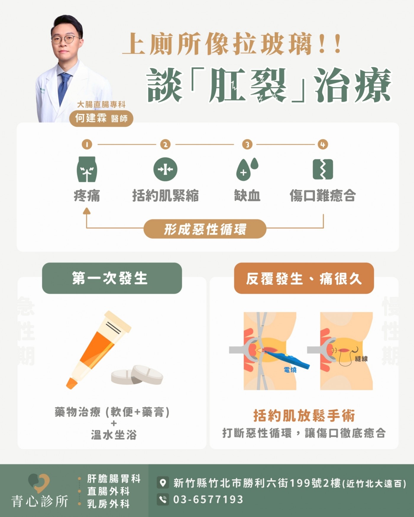肛裂的惡性循環與治療方式