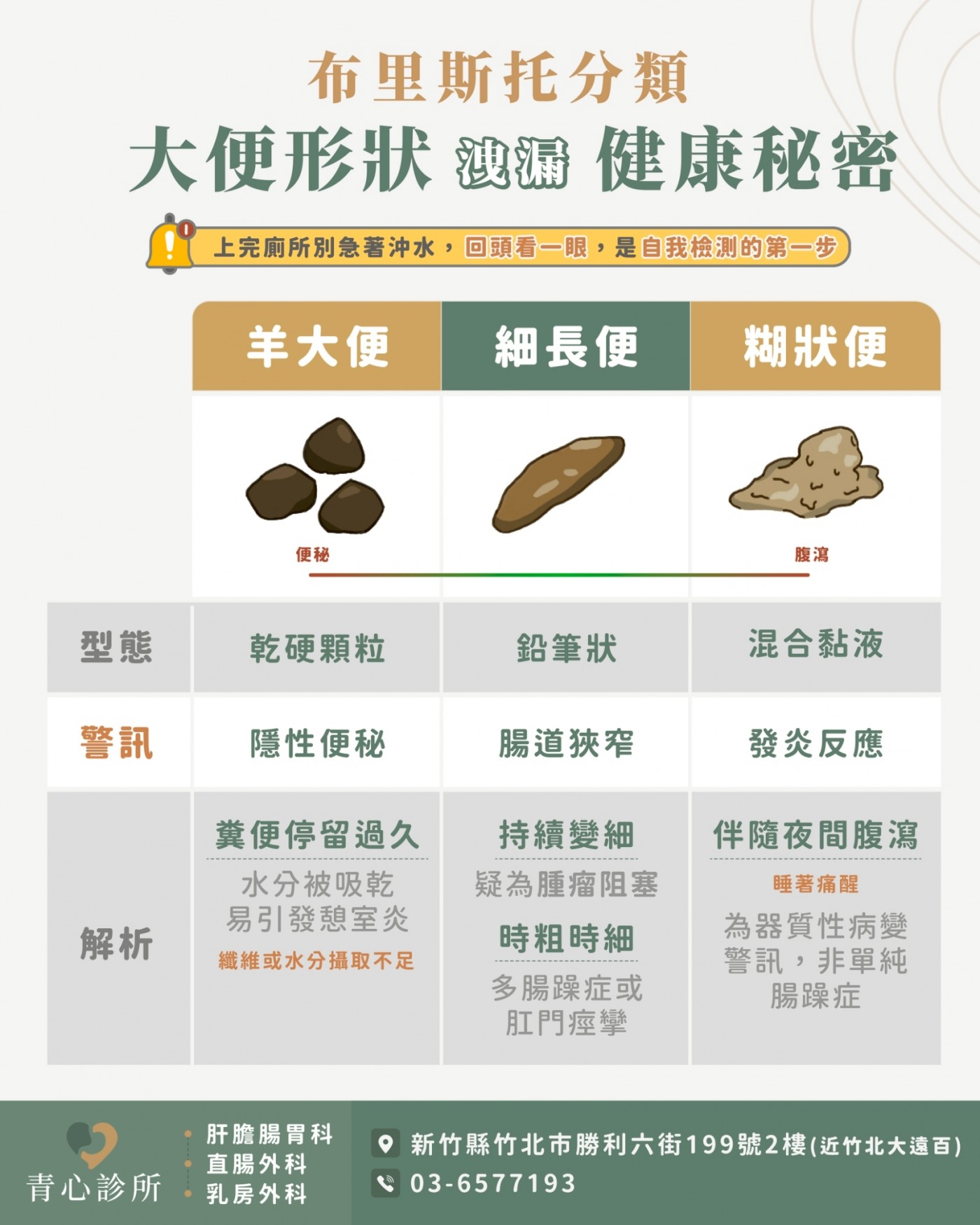 布里斯托大便分類法圖解