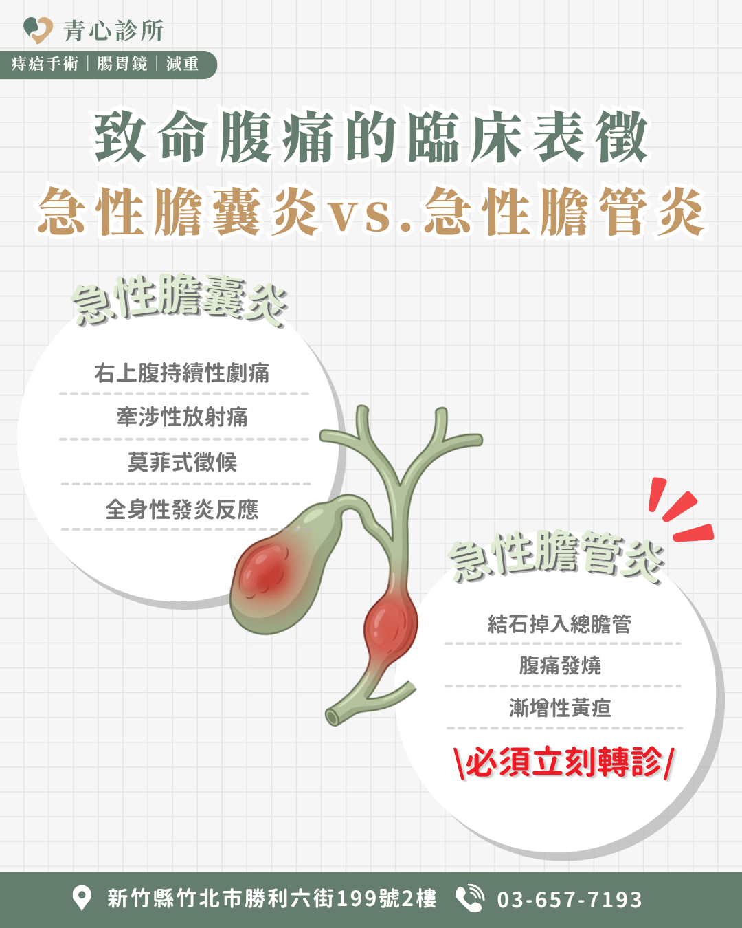 致命腹痛的臨床表徵＿肝膽腸胃科推薦