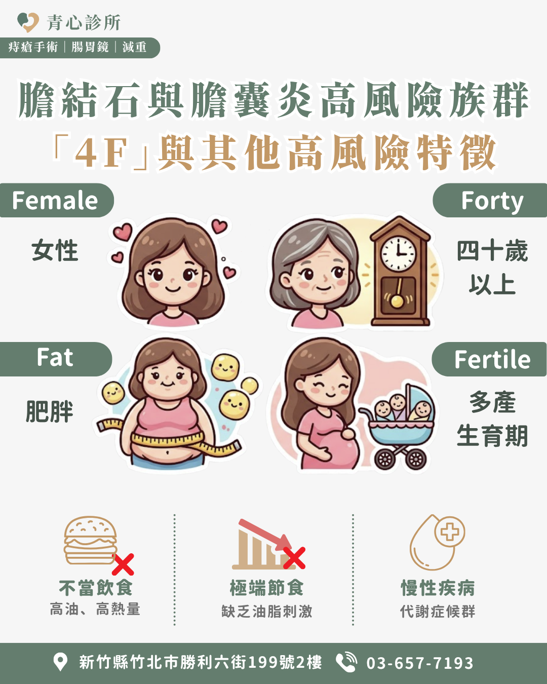 膽結石與膽囊炎高風險族群＿肝膽腸胃科
