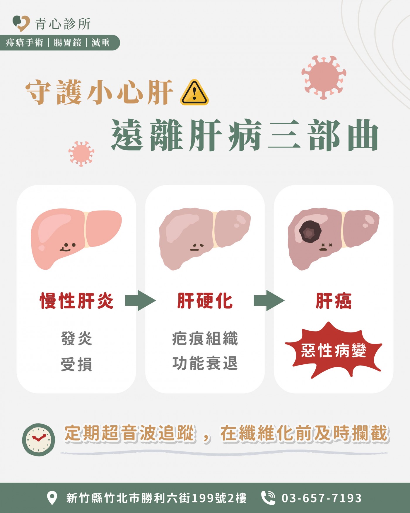圖一｜肝病三部曲_肝膽腸胃科推薦