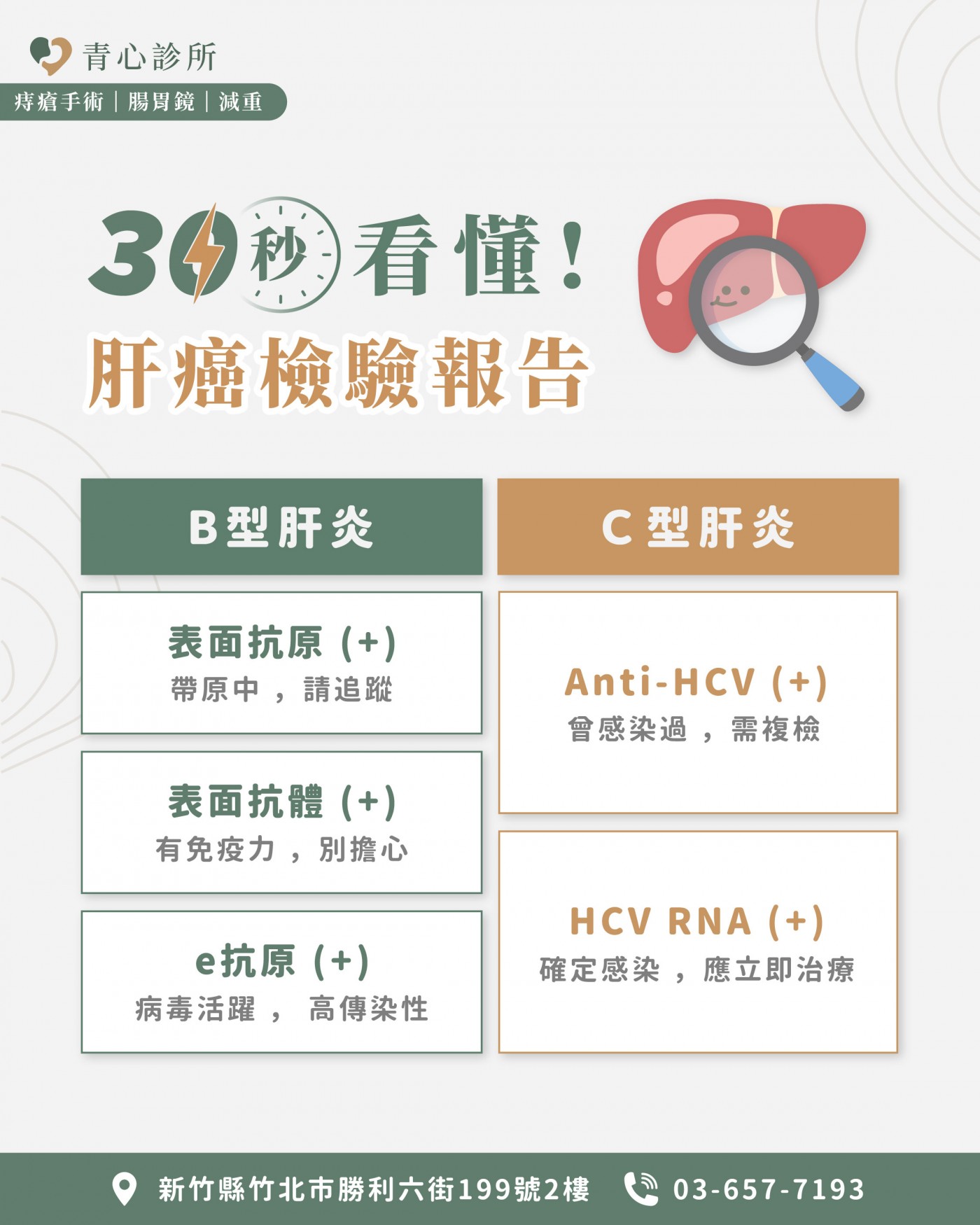 圖二｜BC肝篩檢指標懶人包_肝膽腸胃科推薦
