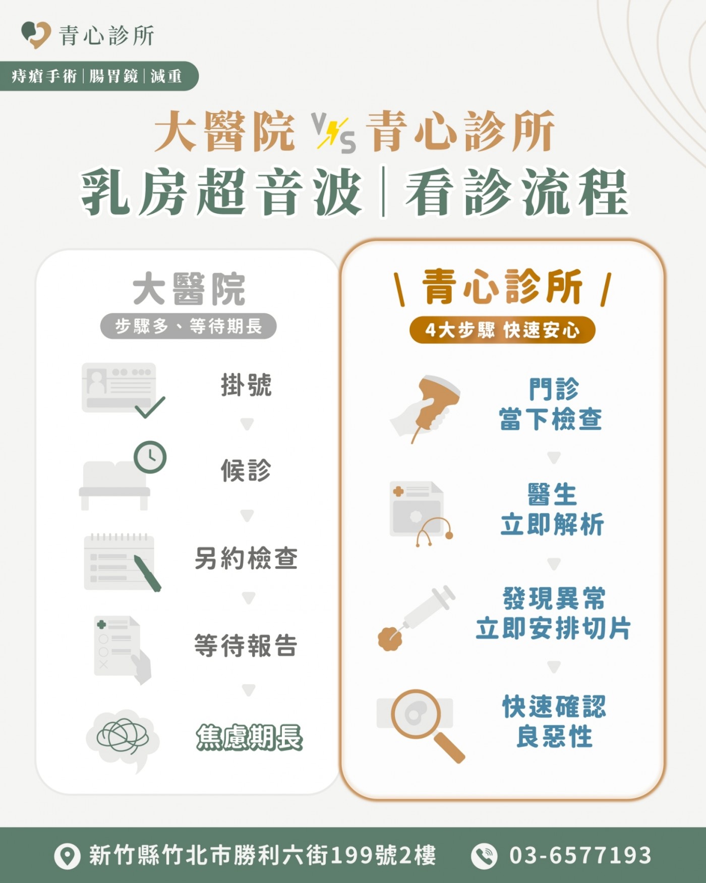 青心診所即時解答