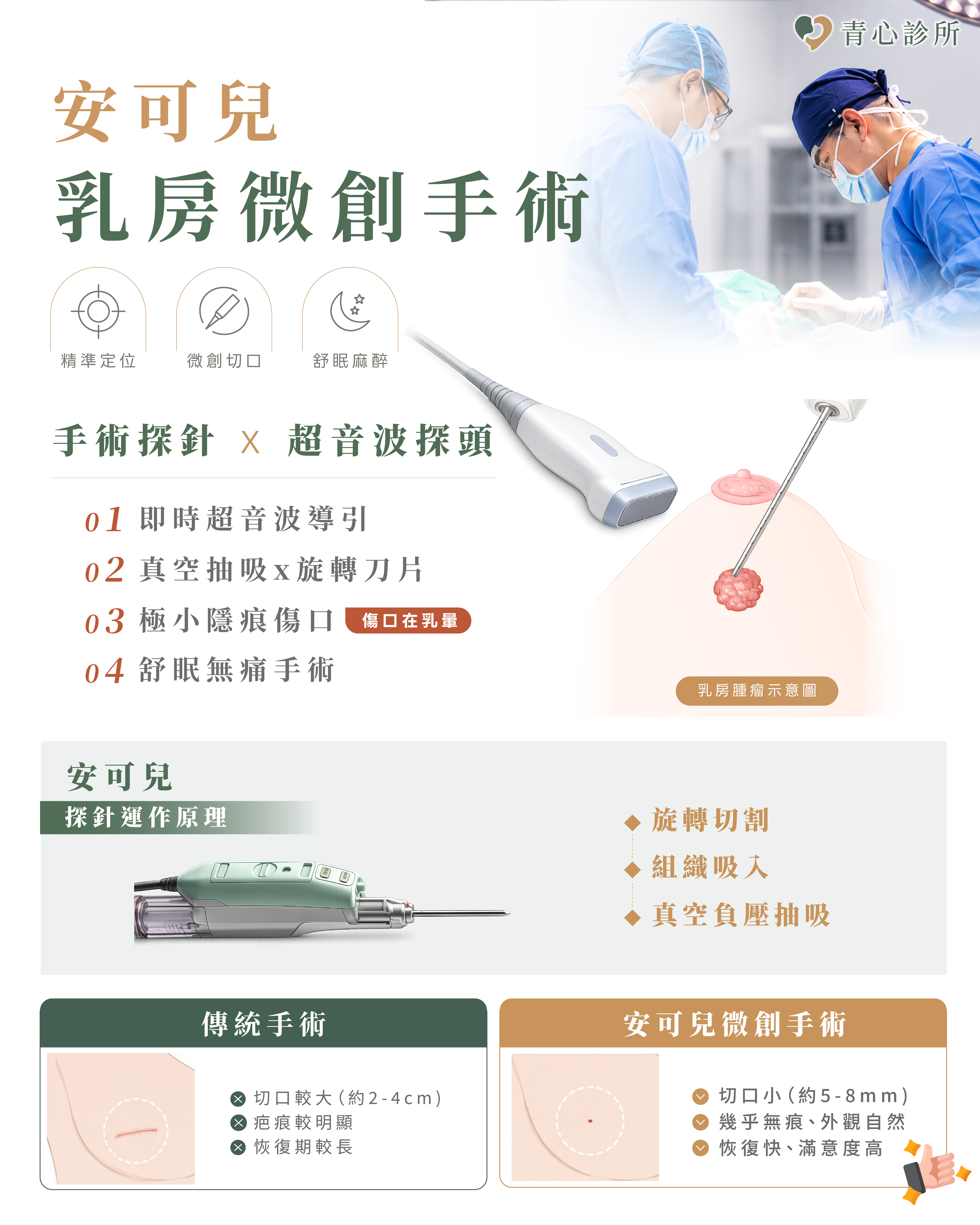 安可兒 Encor 乳房微創手術方式 示意圖 5-8mm切口 真空抽吸 旋轉刀片 即時超音波導引 青心診所