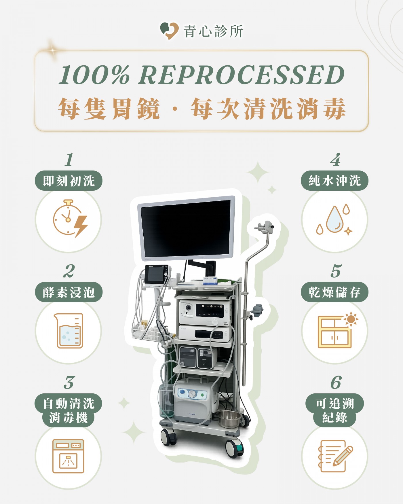 100% Reprocessed — 每支胃鏡每次清洗消毒